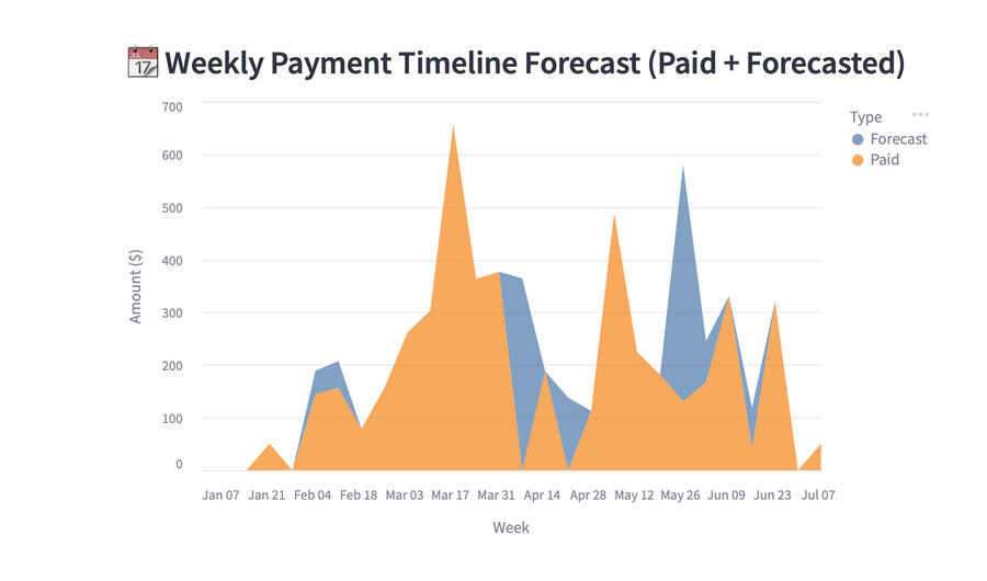 Screenshot Here’s a sample output. Every client report is customized and ready for board meetings in seconds